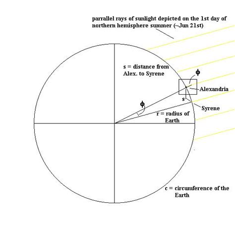  Estimated Years on Earth and Vertical Measure of Tasha 