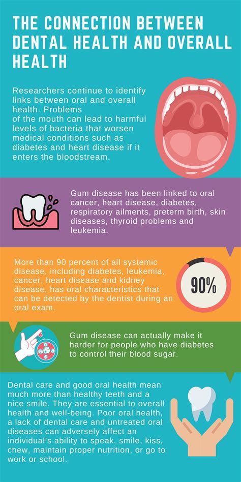  Exploring the Connection Between Dental Health and Symbolic Tooth Dreams 