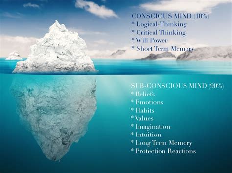  Exploring the Connection between Conscious and Subconscious Desires