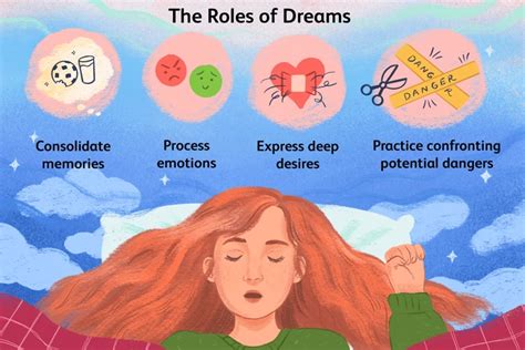  Exploring the Relationship Between Dreams and Emotional Strain 