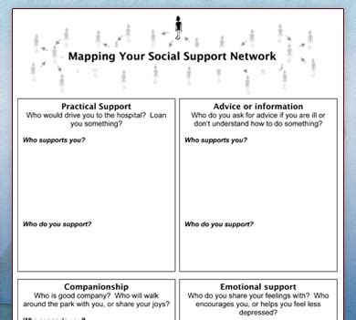  Exploring the Significance of a Support Network in the Recovery of Individuals Affected by Unforeseen Incidents