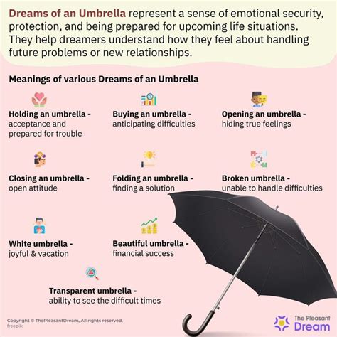  Exploring the Symbolic Meanings of Umbrella Fracturing Dreams 