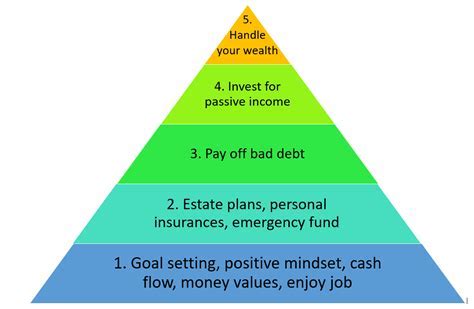  Financial Achievements and Wealth Status of Gia Storm