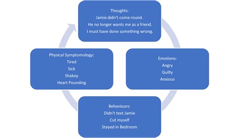  Finding Comfort in Community: Strategies for Dealing with Dreams of Self-Harm 