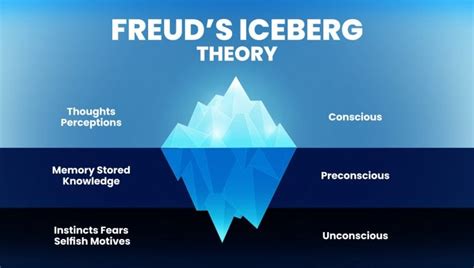  Freudian Interpretation: Unconscious Desires and Fear of Intimacy 