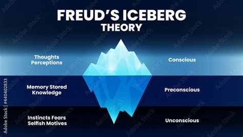  Freudian Perspective: Analyzing the Role of the Fading Battery Vision in Unconscious Desires 