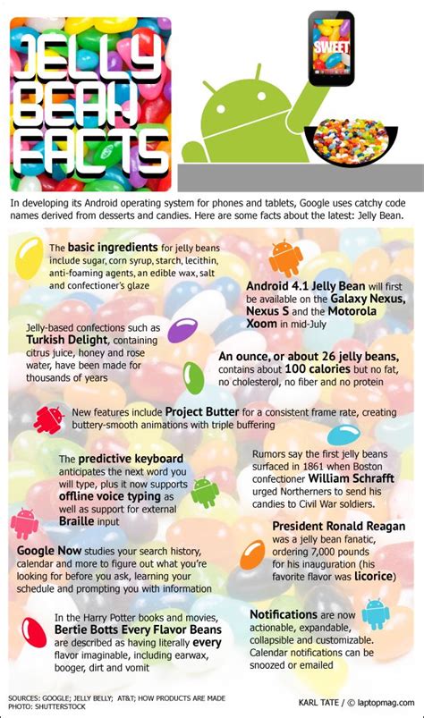  Fun Facts About Jelly Sweets 