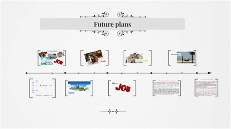  Future Plans and Projects of Ekland 