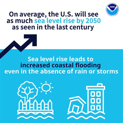  Hope for the Future: Innovations and Solutions in Sea Level Rise