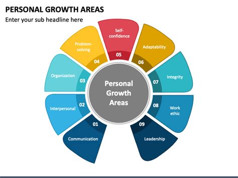  Invitation to Reflect and Identify Areas of Personal Growth 