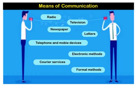  Means of Communication: Insights Through Dreams 