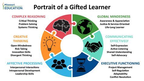  Personal Life and Relationships of the Talented Personality 