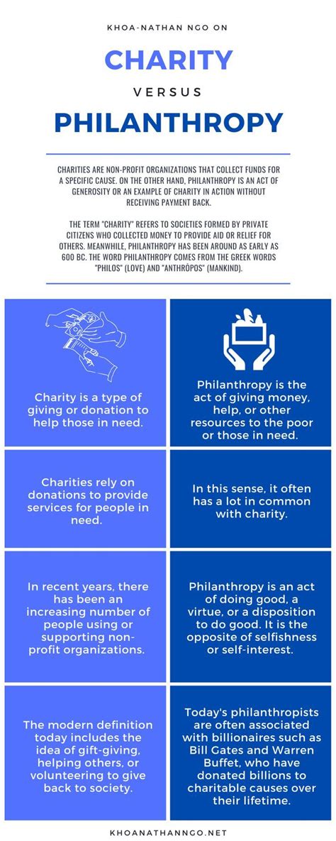  Philanthropy and Charity Work