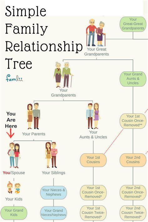  Relationship Status and Family Life 