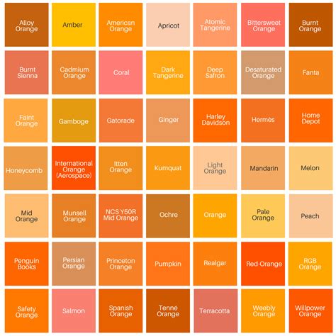  Selecting the Ideal Hue of Tangerine