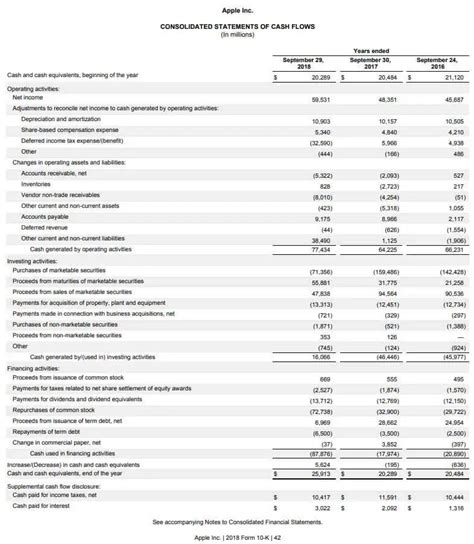  Silver Tee's Financial Status 