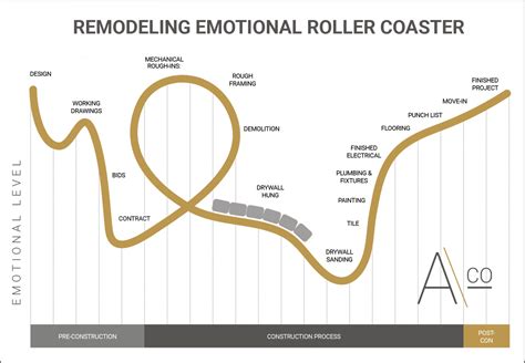  Smooth Rides and Sudden Drops: Investigating the Emotional Rollercoaster in Elevator Dreams 