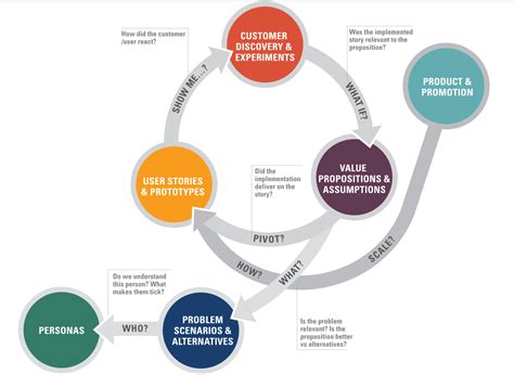  Sources of Earnings and Commercial Ventures 