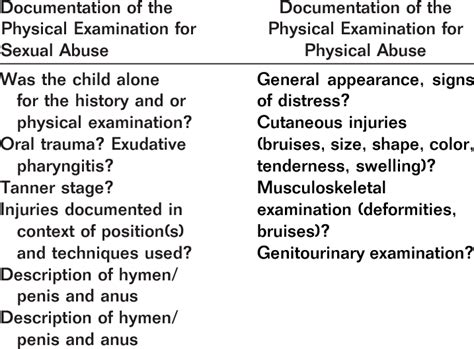  Strategies for Recalling and Documenting Rat Assault Visions for Examination 