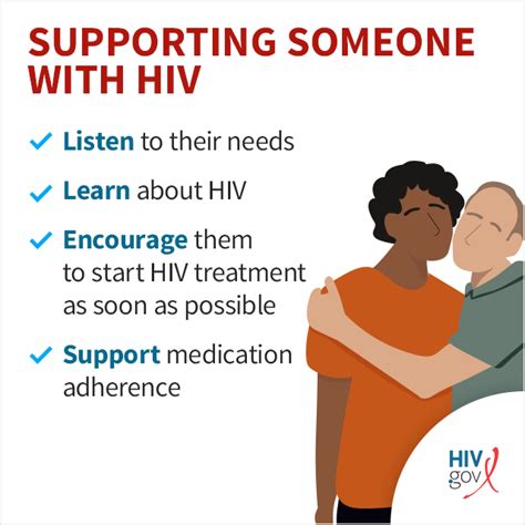  Supporting a Friend Living with HIV: Providing Empathy and Assistance 