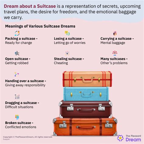  Techniques for Managing Distress Caused by Dreams Involving Misplaced Suitcases 