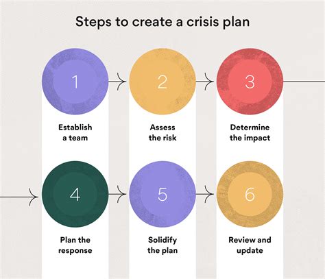  Techniques for Managing Your Dreams During Crisis Situations