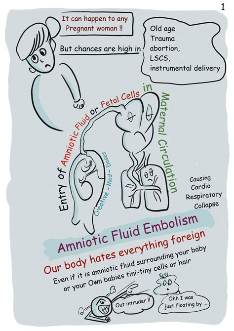  The Impact of Pregnant Women's Emotional State on their Dreams of Amniotic Fluid Release 