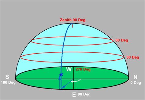  Time and Elevation of Elle Blue 