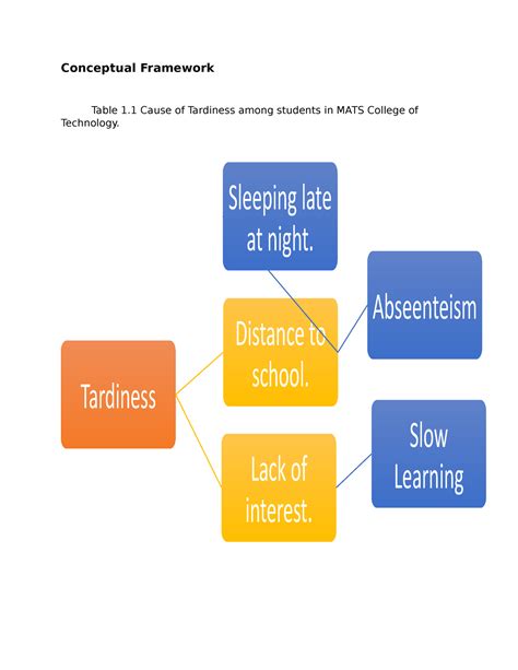  Uncovering the Impact of School Memories on Dreams of Tardiness 