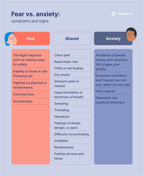  Understanding Anxiety and Fear in Dreams 