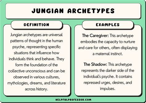  Understanding the Impact of Archetypes on Dreams Involving Pursuit by Ferocious Predators 