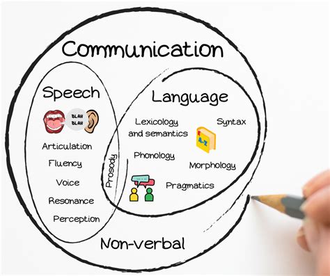  Unveiling the Connection Between Speech and Language, and the Fascinating World of Throat Surgeries 