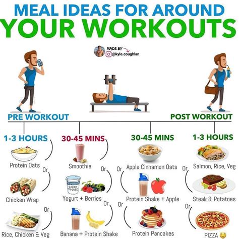  Workout and Diet Routine 