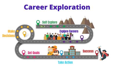 1b. Exploring her Educational and Career Journey