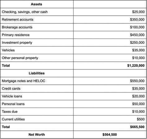 4a. Calculating Veronica's net worth and income sources