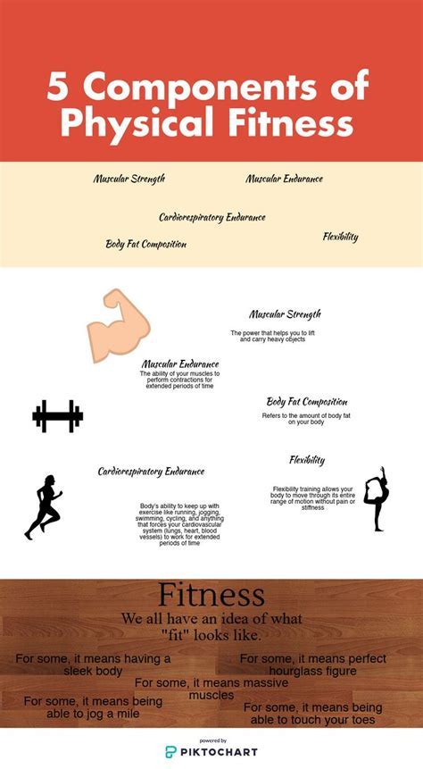 4a. Physical attributes and fitness regimen