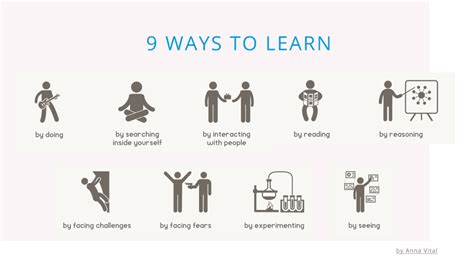 6 Ways to Learn More About Her