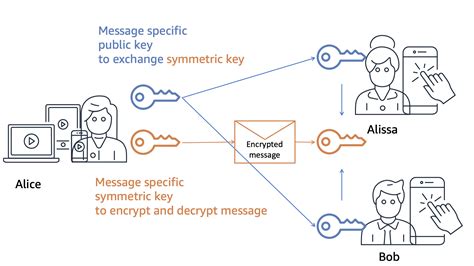 A Beloved Individual's Cardiac Event: A Vision Unveiling an Encrypted Communication