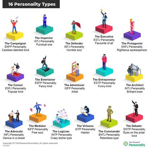 A Brief Overview of the Life of the Noteworthy Personality