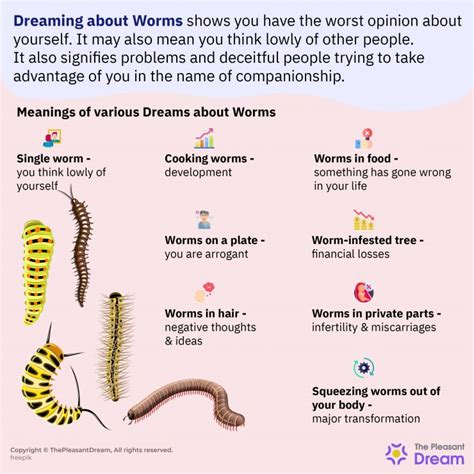 A Closer Examination of Dreaming About Worms