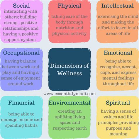 A Closer Examination of the Relationship Between Dreams and Mental Well-being