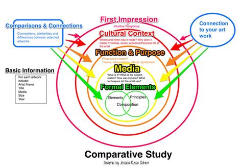 A Comparative Study of Cultural Interpretations