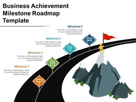 A Complete Roadmap to Achievements