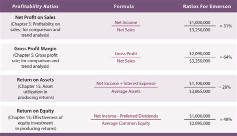 A Detailed Analysis of Holly Garcia's Financial Value