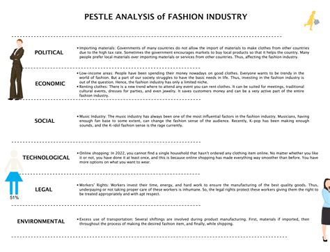 A Detailed Analysis of Peggie's Physique and Fashion Sense