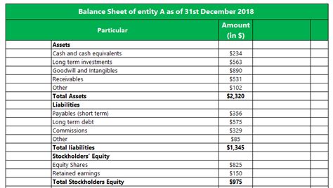 A Detailed Breakdown of Chhatrasal's Financial Status