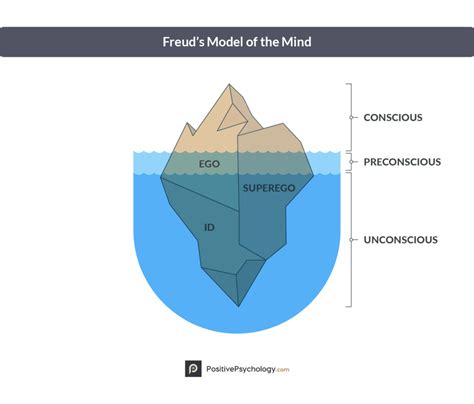 A Dive into Psychoanalysis: Understanding Freud's Perspective