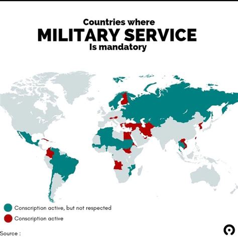 A Global Perspective: Military Service in Different Countries