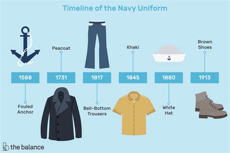 A Historical Perspective: The Origins of Naval Attire