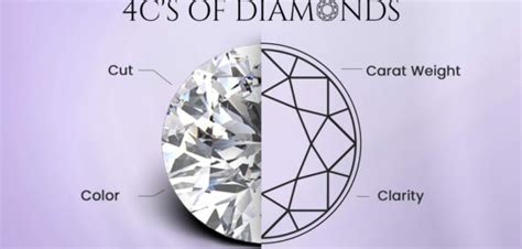 A Jewel for Every Dreamer: Decoding the 4Cs of Selecting the Ideal Gem